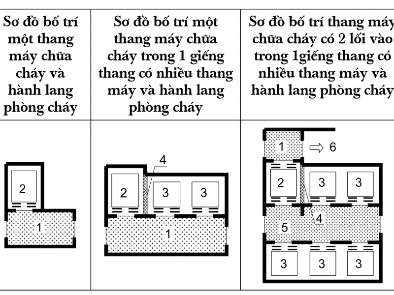 Quy định về thang thoát hiểm